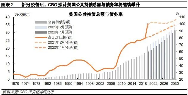 国外看GDP吗_憧憬疫苗传统经济股走强 恒指蓄势有望更上一层楼(2)