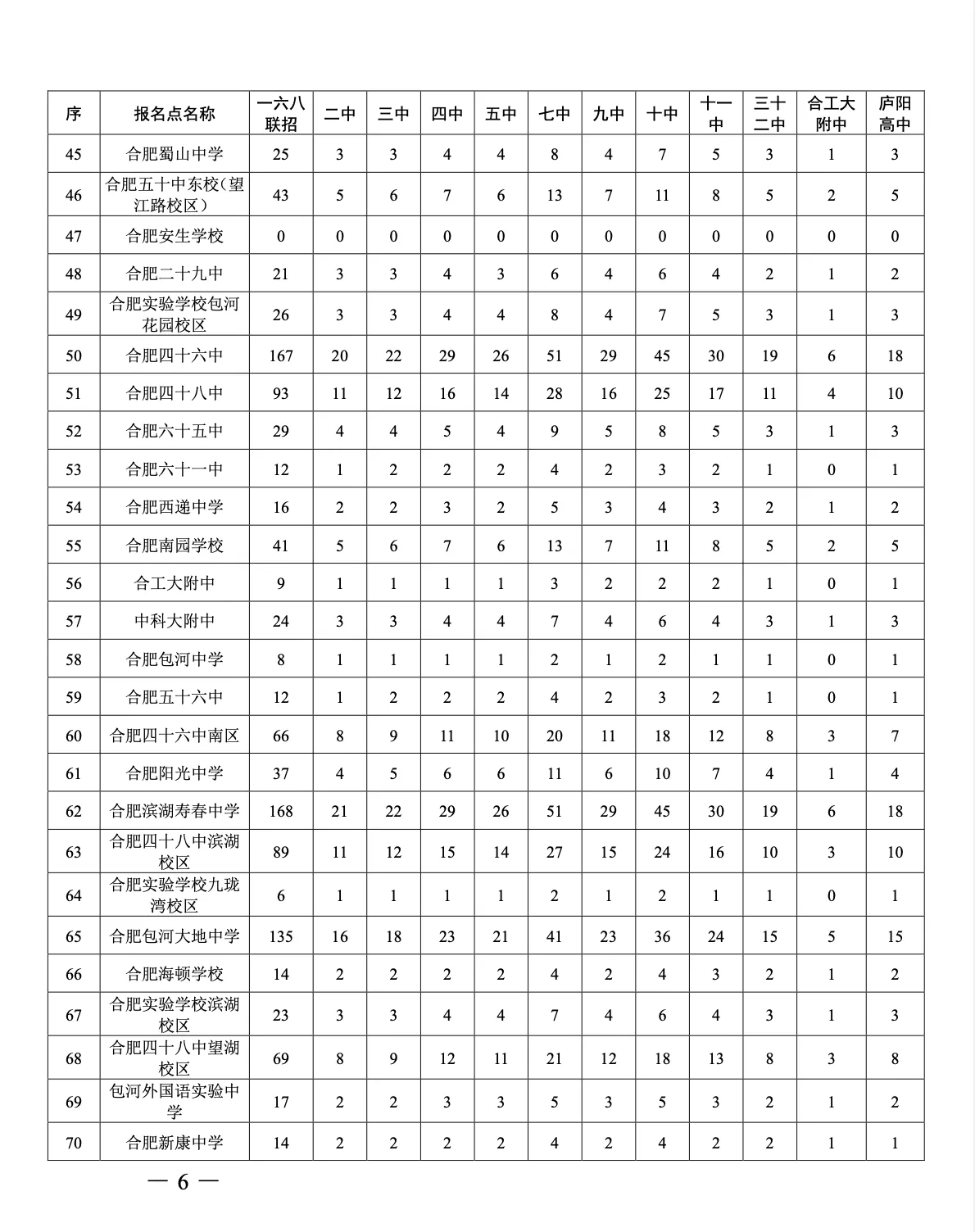 合肥人口2021总人数口_北京人口2021总人数口是多少 2021北京实际人口数(2)