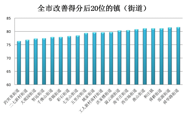 山东空气排名_山东大学排名(2)