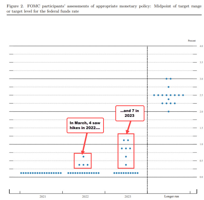美联储加息路径点阵图图片
