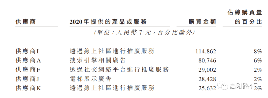 雍禾医疗IPO：动辄花销近3万 效仿蛋壳诱导网贷消费(图5)