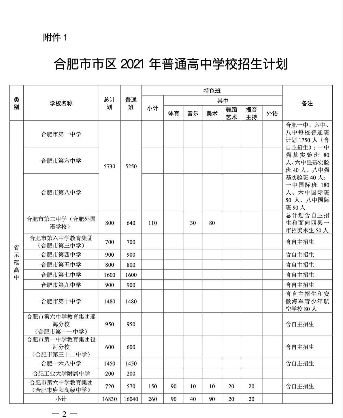 合肥人口2021总人数口_北京人口2021总人数口是多少 2021北京实际人口数(3)