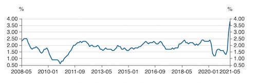 美国整体通胀率。来源：Wind，美国劳工部