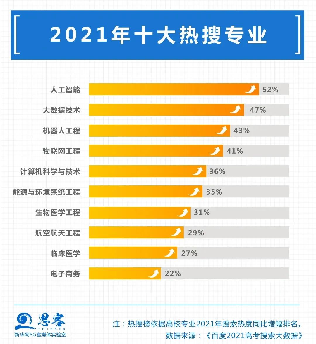 人工智能專業大學排名_人工排名智能大學專業前十_各大學人工智能專業排名