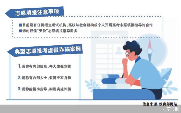 北京商报