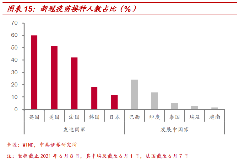 不发达国家人口_人口老龄化(2)