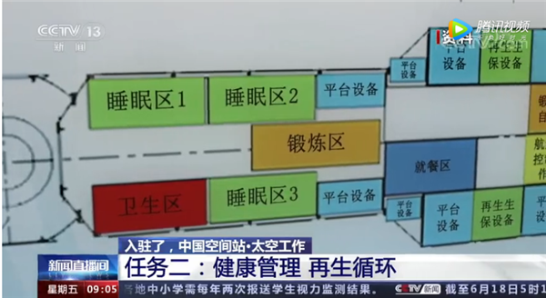 中国空间站都是中文!