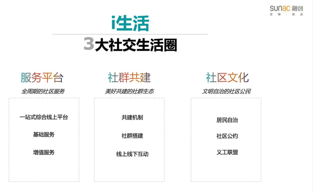 洞见新世代的生活 感受融创美好生活体系