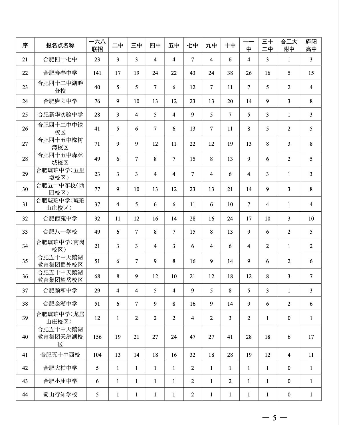 合肥人口2021总人数口_北京人口2021总人数口是多少 2021北京实际人口数(2)