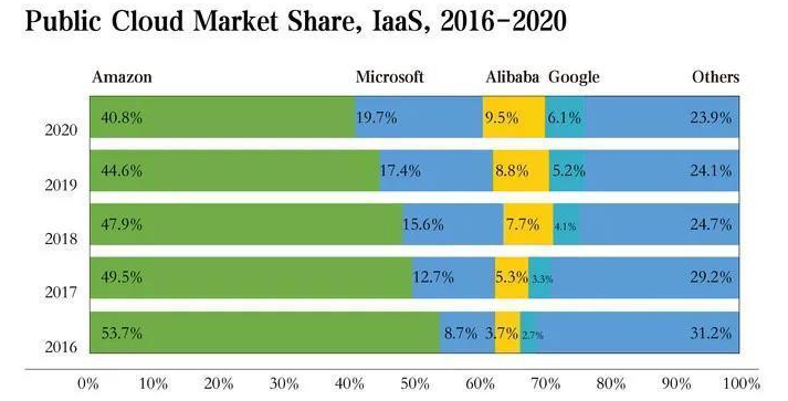 全球云计算排名_云计算(2)