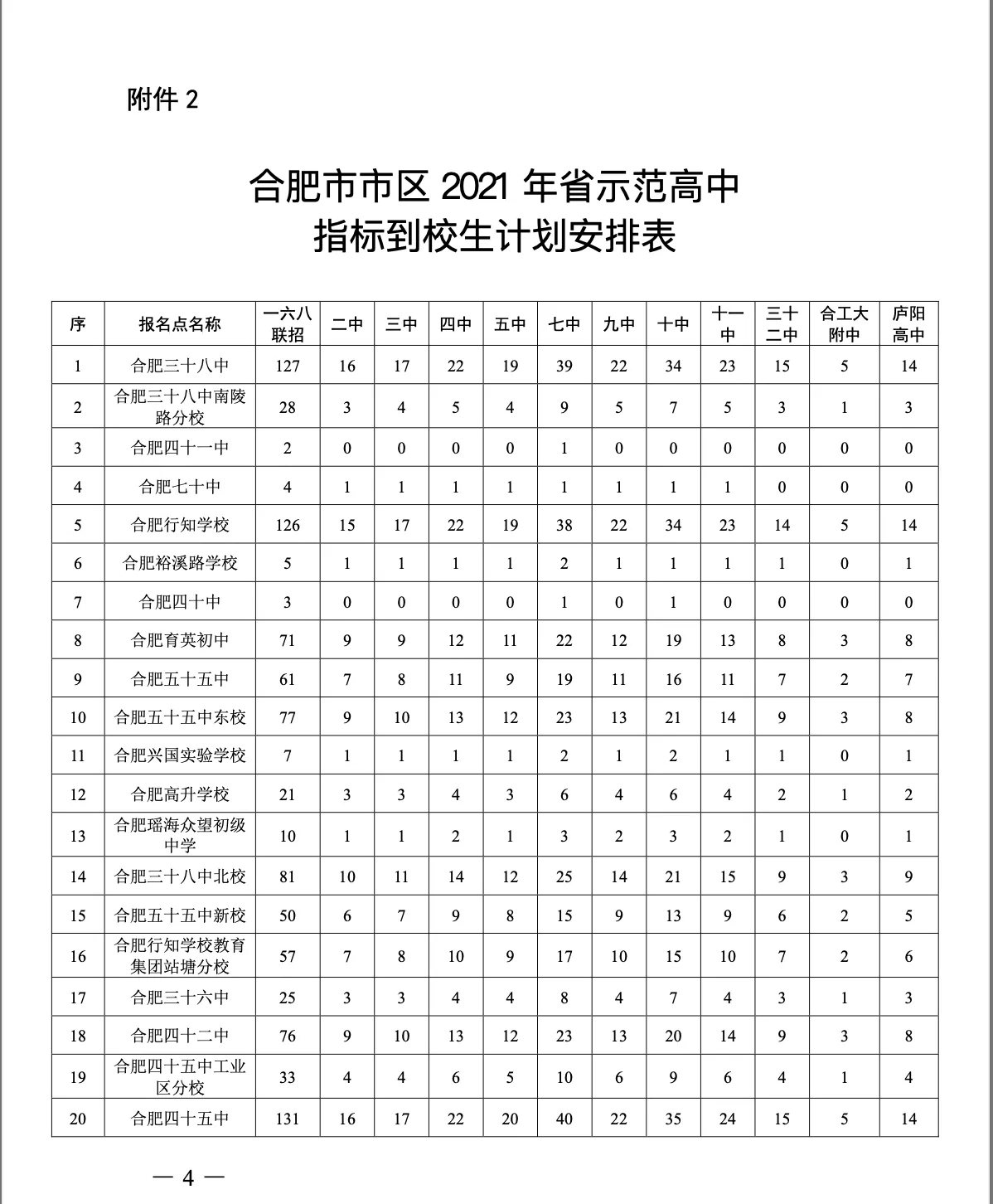 合肥人口2021总人数口_北京人口2021总人数口是多少 2021北京实际人口数(2)