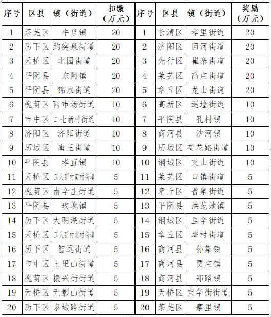 山东空气排名_山东大学排名(2)