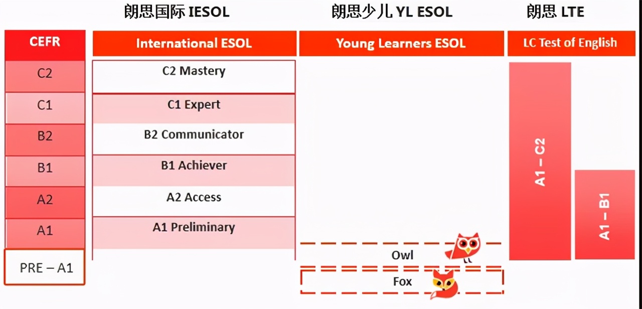 贝乐英语与朗思测评达成官方合作,"以测促学"又添助力