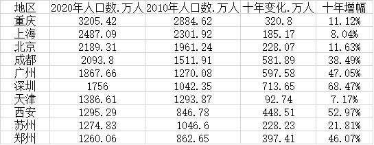 中国那省人口最多_我国人口最多的省:人口超1亿生育率还很高,经济超强居全国