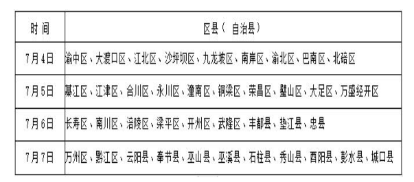 重庆市教育考试院：6月25日公布高考成绩