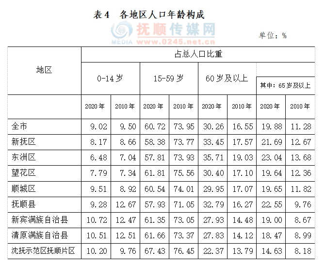 凉州区人口_武威各区县人口一览:凉州区88.53万,民勤县17.85万(2)