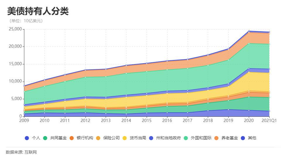 达州gdp和安康gdp谁高_2019年GDP 增速5年全省第一,安康扶摇直上(2)