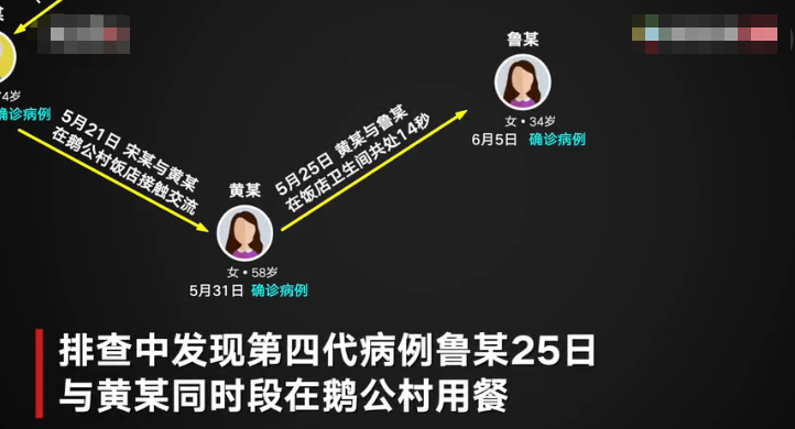 广州疫情前四代病例接触画面曝光：最短接触14秒感染 有病例未戴口罩
