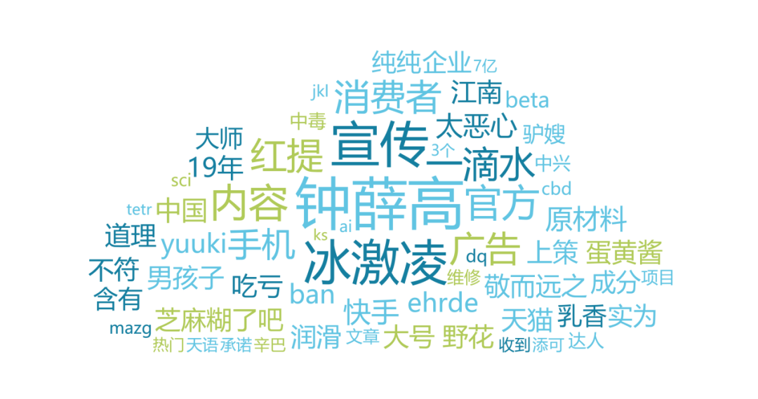 ▲消费维权敏感信息词云图。