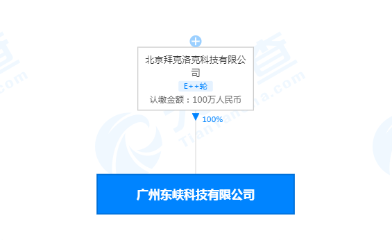 OFO因经营异常被列入黑名单 届满3年仍未履行相关义务(图2)