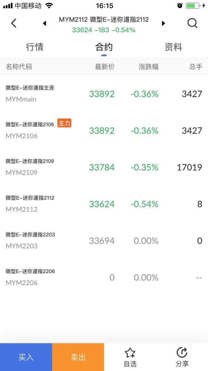 艾德证券期货带你认识道琼斯指数期货_凤凰网