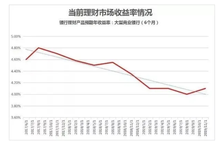 今日起存款利率將變 影響多大?銀行大額存單突遭搶購 發生了什麼