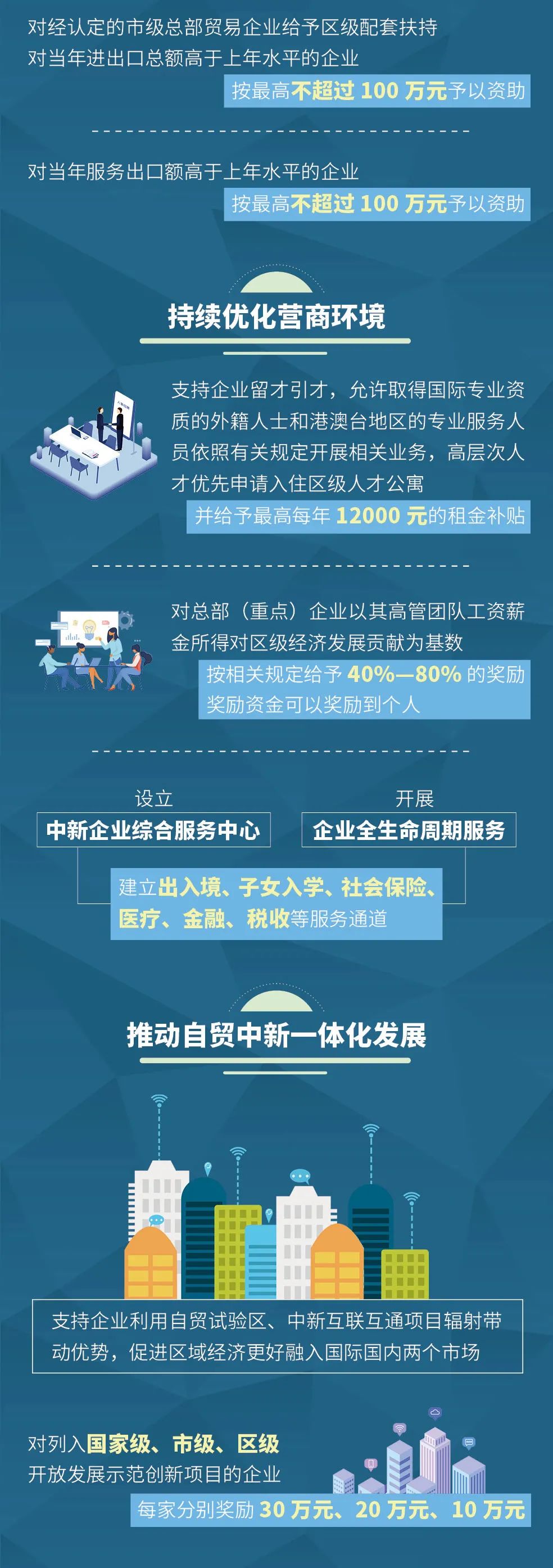 图为促进重庆来福士中新项目集聚发展的扶持办法。来源：重庆市中新示范项目管理局