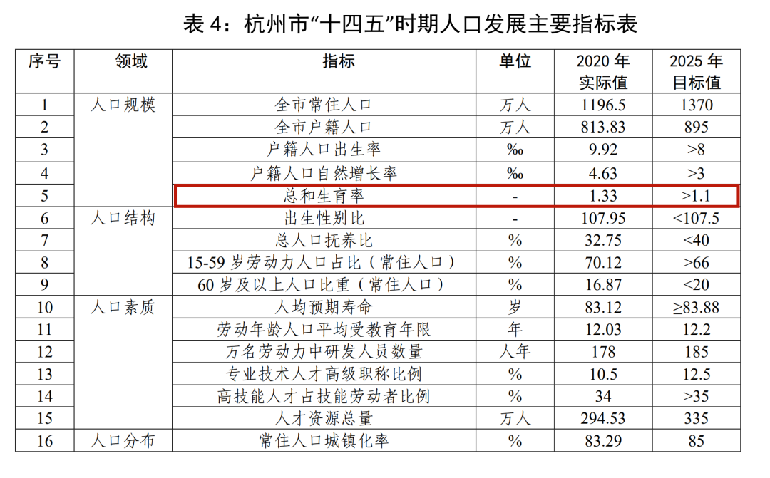 杭州多少人口2021年_2021疫情之下,越来越多的人,选择在浙留下