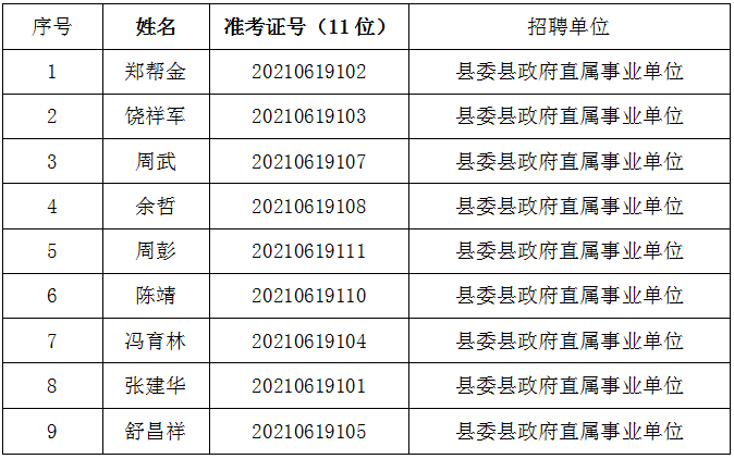 上饶市人口2021_2021年江西省考数据分析 上饶地区(3)