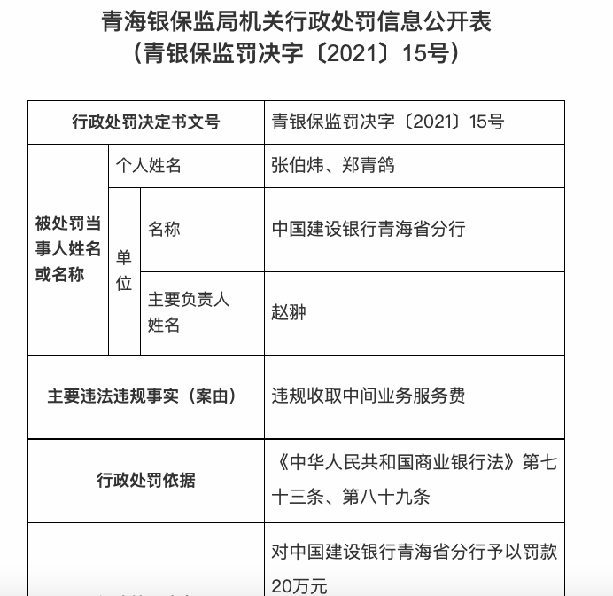 因违规收取中间业务服务费，中国建设银行青海省分行被罚20万