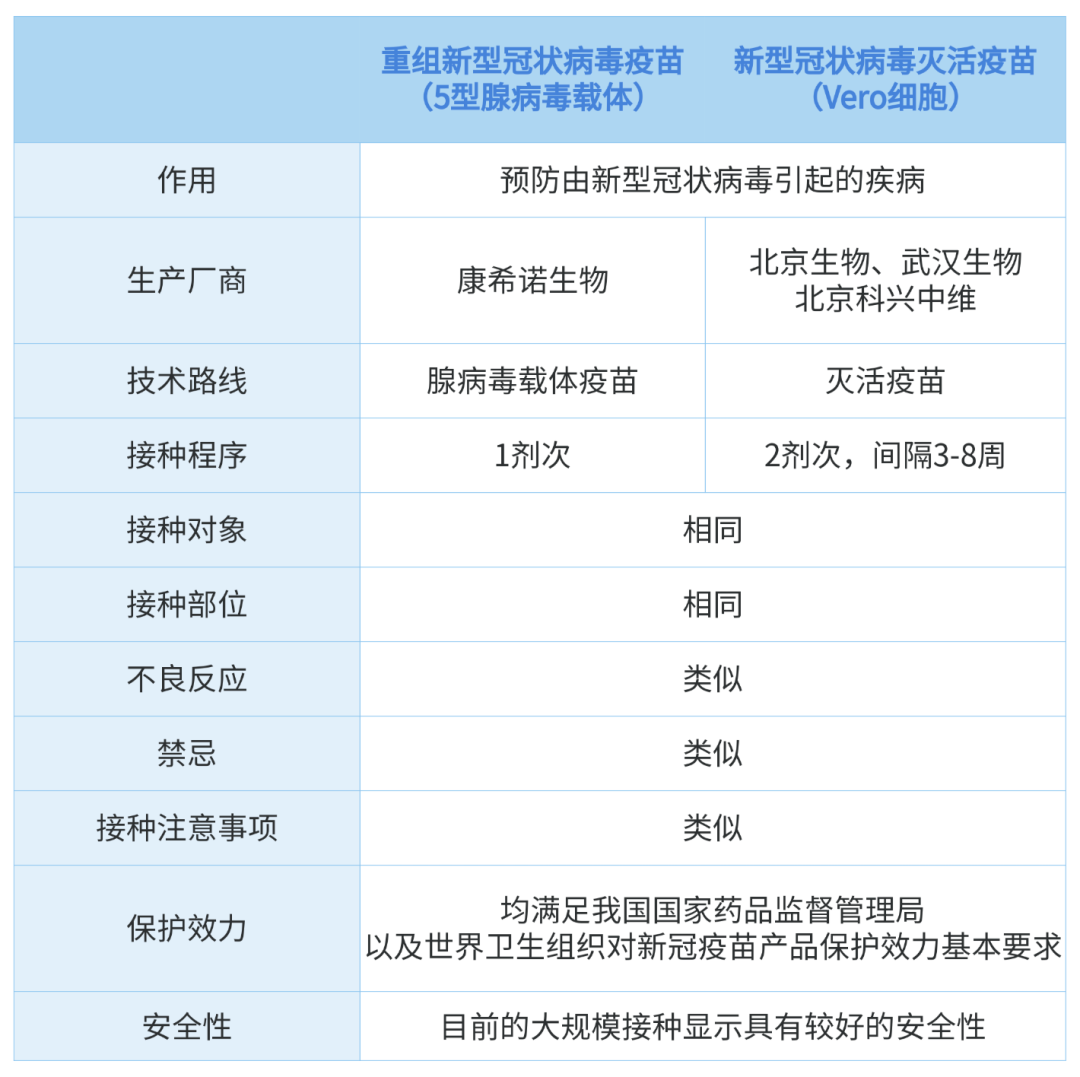 只打一針的康希諾疫苗已到珠海今晚9點放號