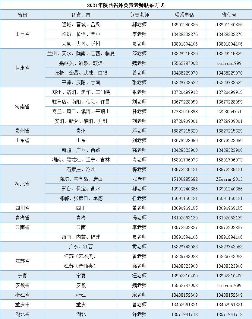 2021年西安翻译学院艺术类专业详解！