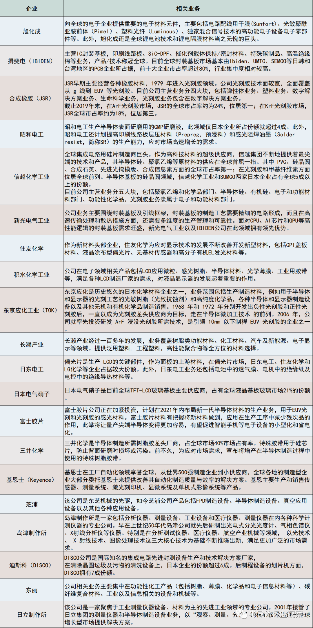 日本半导体的隐形冠军 凤凰网