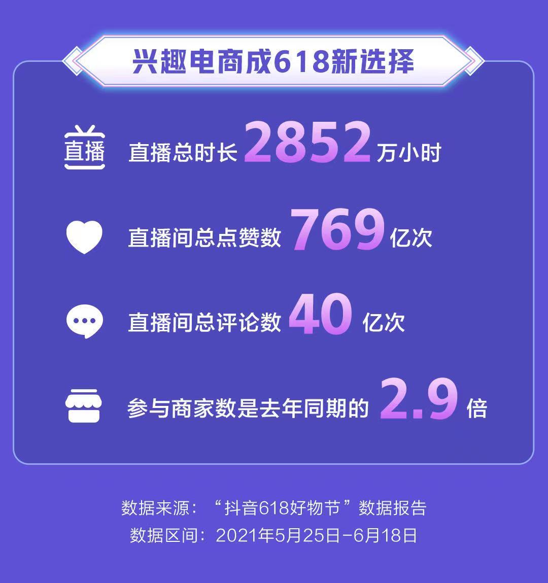 消费狂欢618:各大平台发力差异化 新品牌成主打