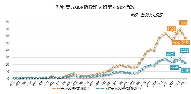 智利 人口_了解智利 智利人去哪些国家需要申请签证