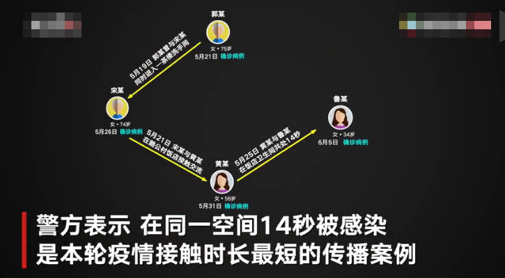 广州疫情前四代病例接触画面曝光：最短接触14秒感染 有病例未戴口罩