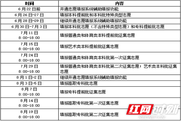 2017省考出成绩时间_河南高考分数什么时候公布_河南省高考成绩公布时间