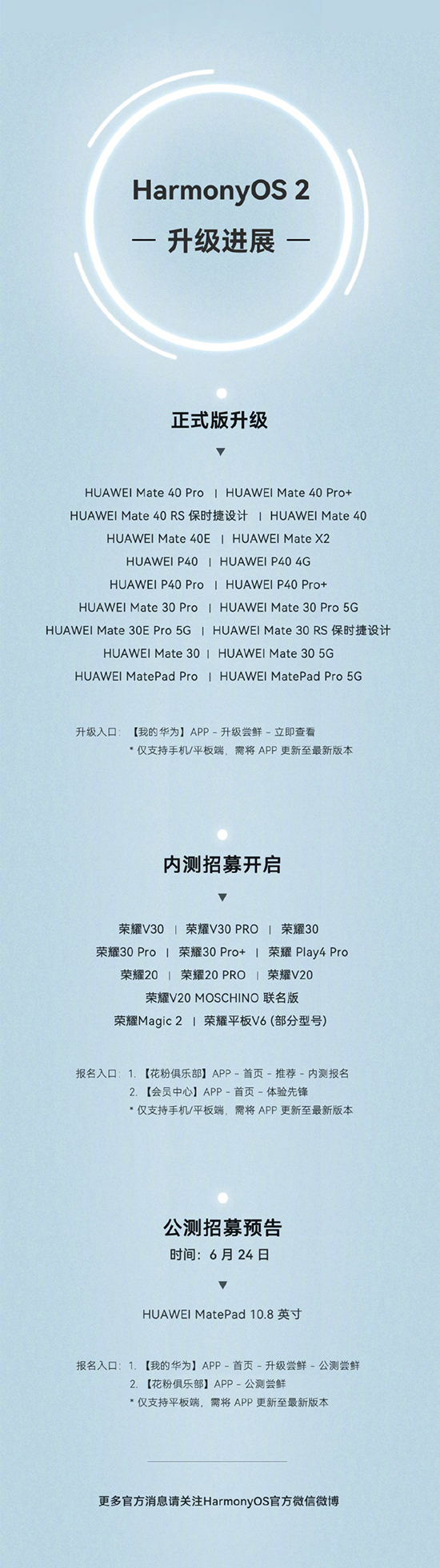 华为鸿蒙 HarmonyOS 2 首批正式版升级开启