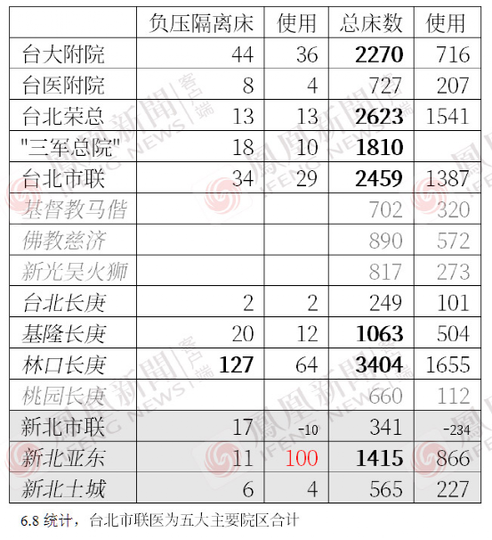 唐驳虎:无动于衷的台湾医疗体系 让台湾民众只能自救