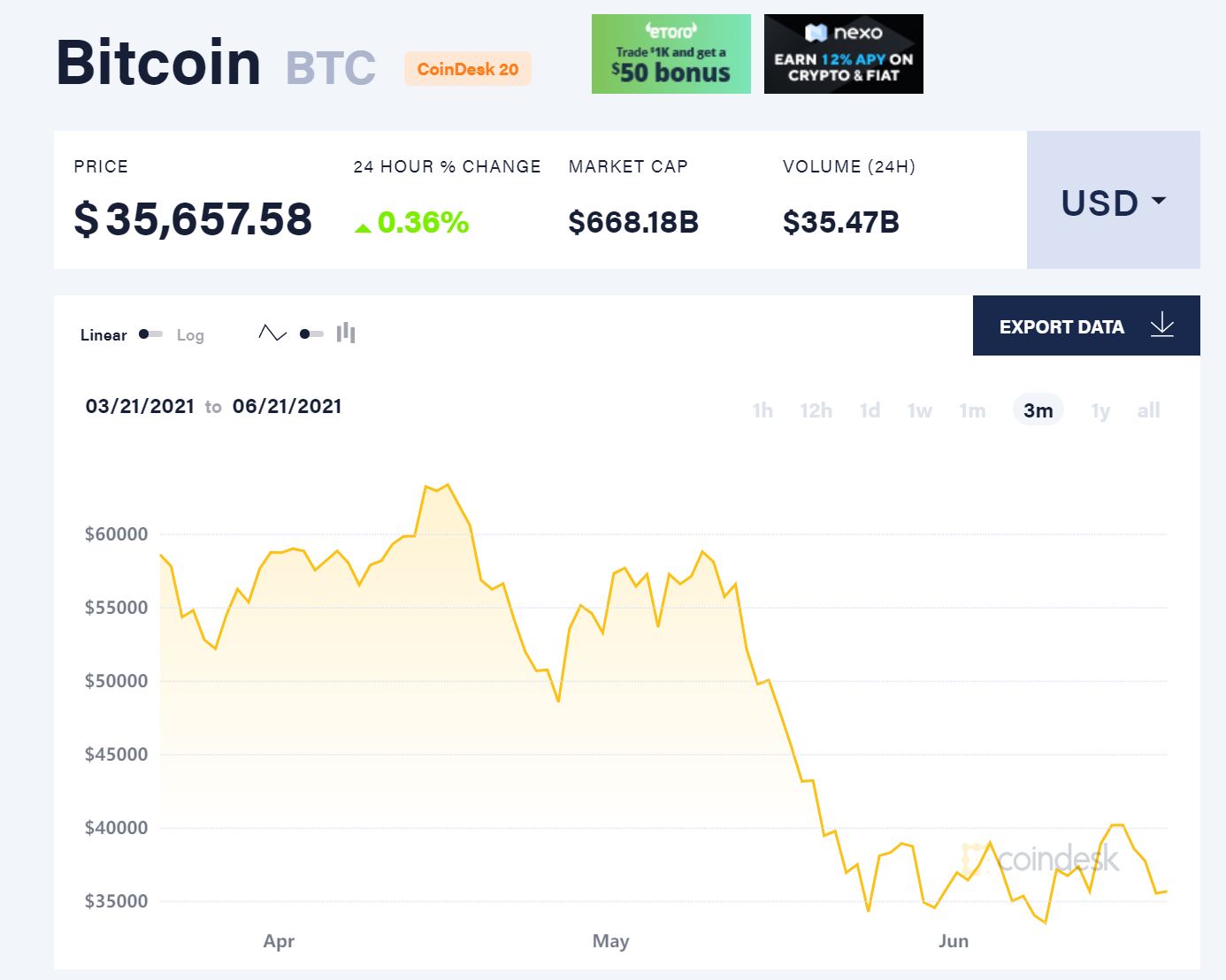 大空头》原型：抱团股及加密货币暴跌将主导“史诗级崩盘”_凤凰网