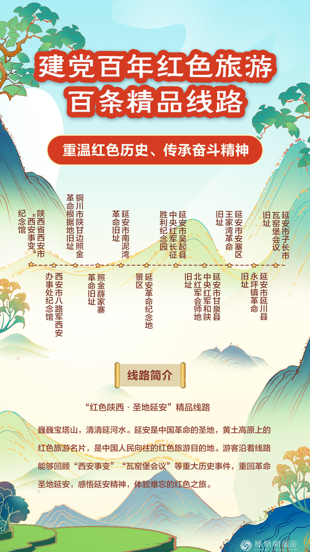跟着“建党百年红色旅游百条精品线路” 重走百年征程
