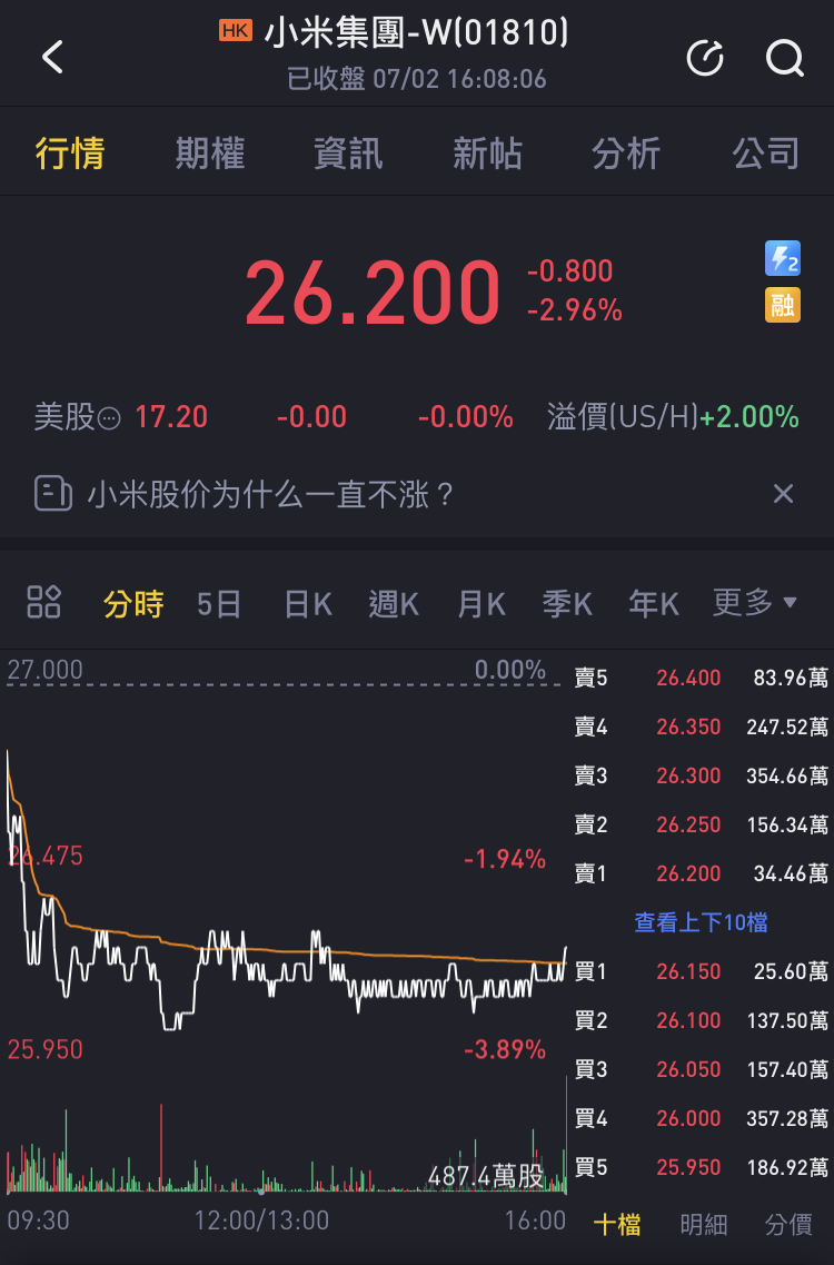 小米股票今天是多少 086B360E1024D2F1CBCC4756E8C4222E3478FFC8_size375_w750_h1137.jpg