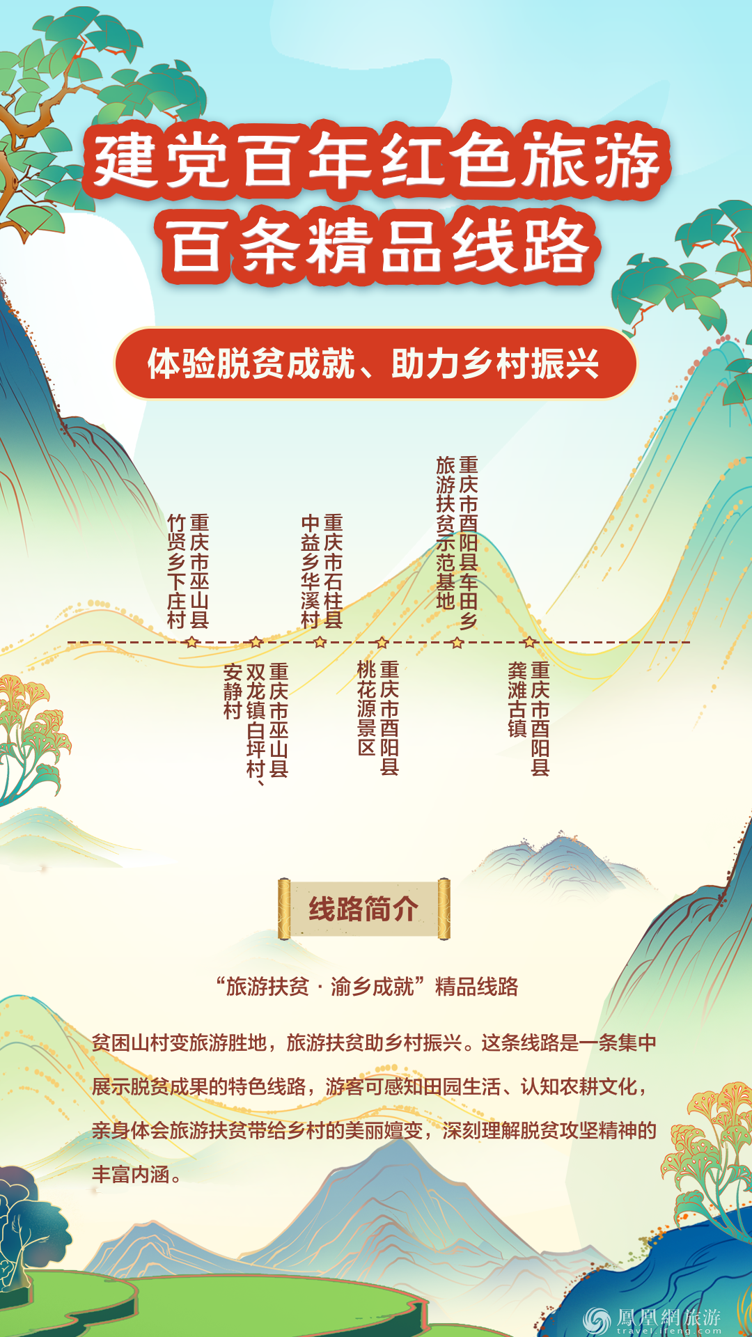 跟着“建党百年红色旅游百条精品线路” 重走百年征程