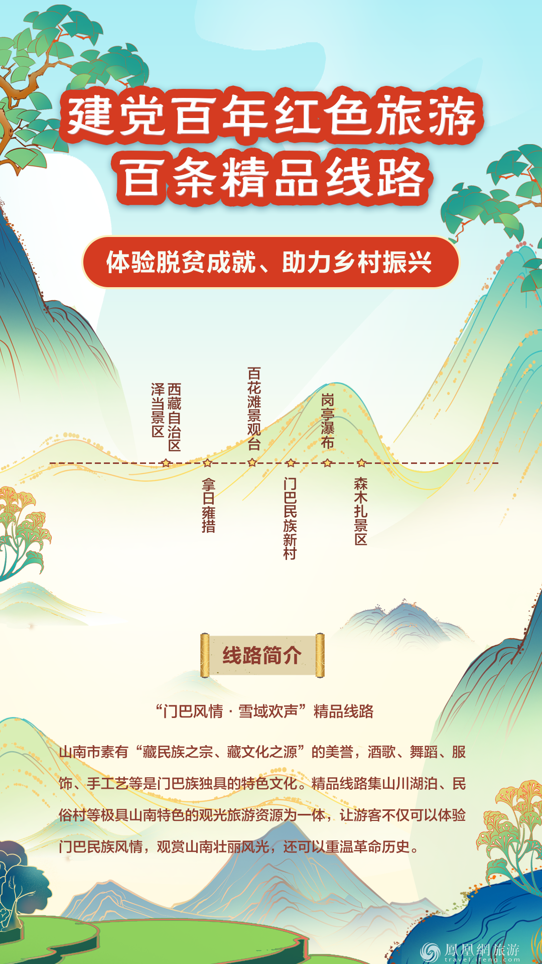 跟着“建党百年红色旅游百条精品线路” 重走百年征程