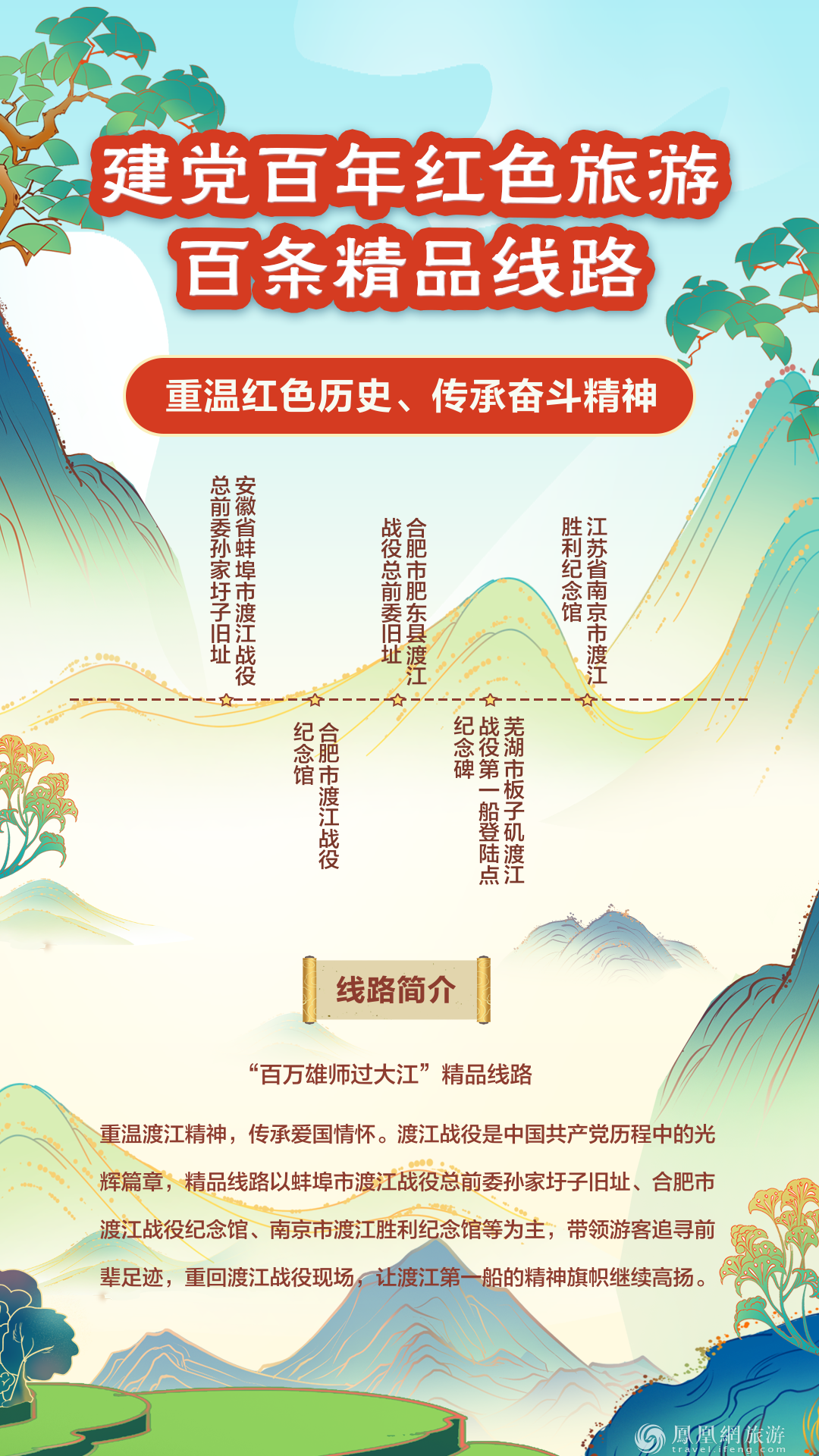 跟着“建党百年红色旅游百条精品线路” 重走百年征程