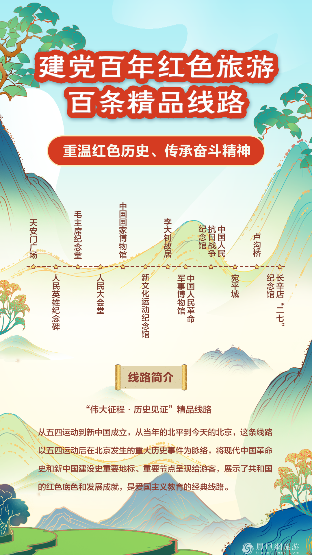 跟着“建党百年红色旅游百条精品线路” 重走百年征程