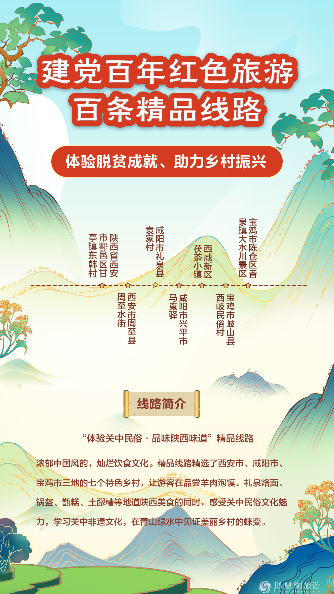 跟着“建党百年红色旅游百条精品线路” 重走百年征程