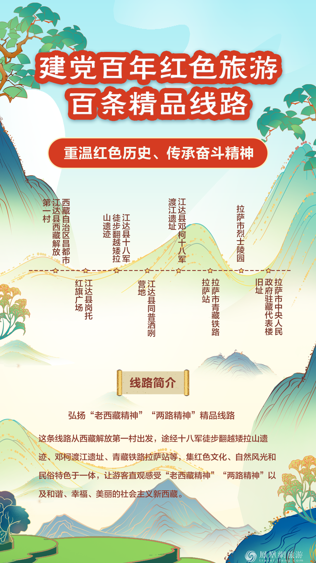 跟着“建党百年红色旅游百条精品线路” 重走百年征程