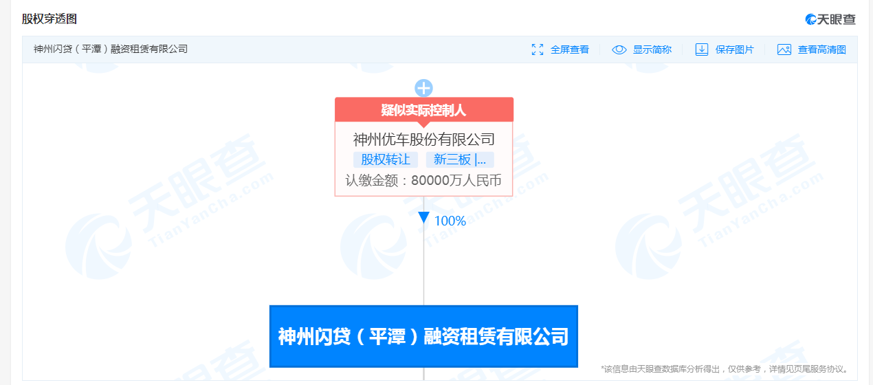 神州优车8亿股权被司法冻结 此前被终止在新三板挂牌(图2)
