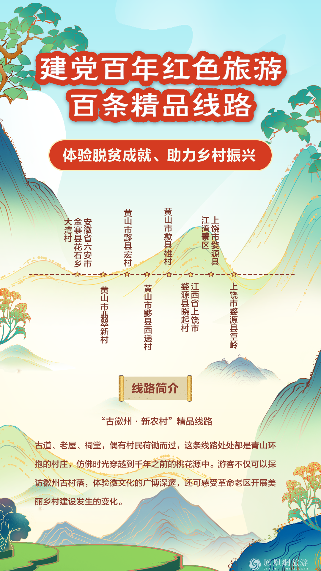 跟着“建党百年红色旅游百条精品线路” 重走百年征程